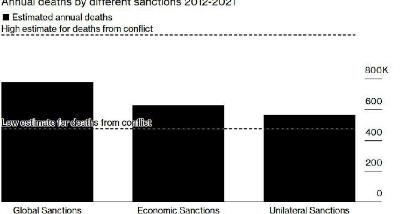 Message of Iran FM on X about the Results of a Study: Unilateral sanctions may be as lethal as war
